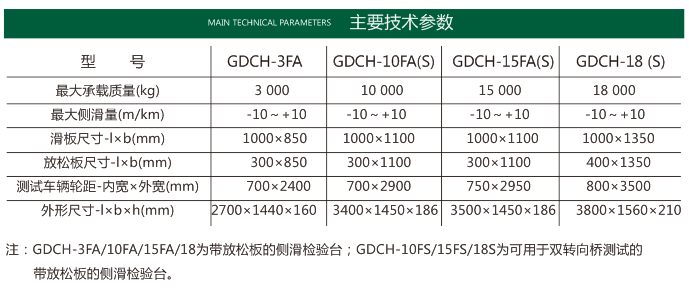 汽车侧滑检验台