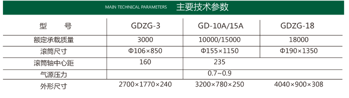 自由滚筒