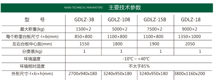 汽车轮重仪