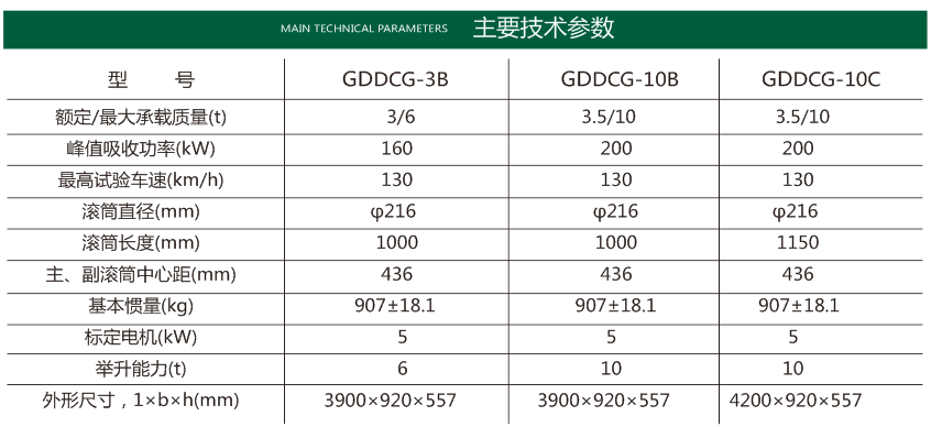轻型车排放测试用汽车底盘测功机