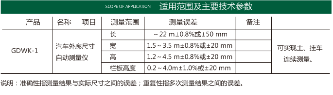 汽车外廓尺寸自动测量仪
