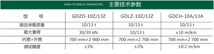 二级维护检测站设备(滚筒式)